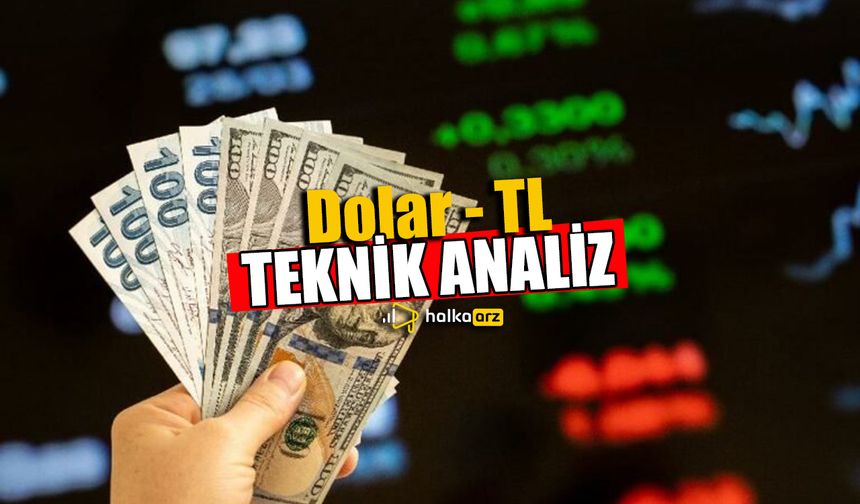 Dolar TL Teknik Analiz - İnfo Yatırım 6.12.2021
