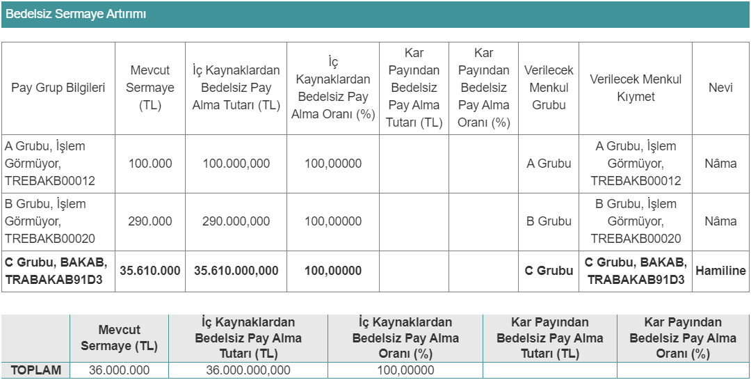 bak-ambalaj-bedelsiz